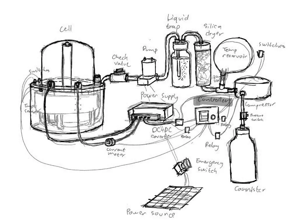 Green Hydrogen Village site